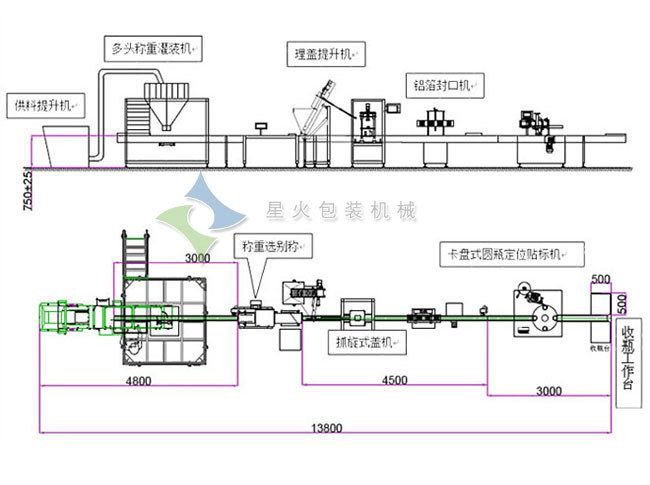 颗粒称重灌装旋盖贴标生产线方案设计