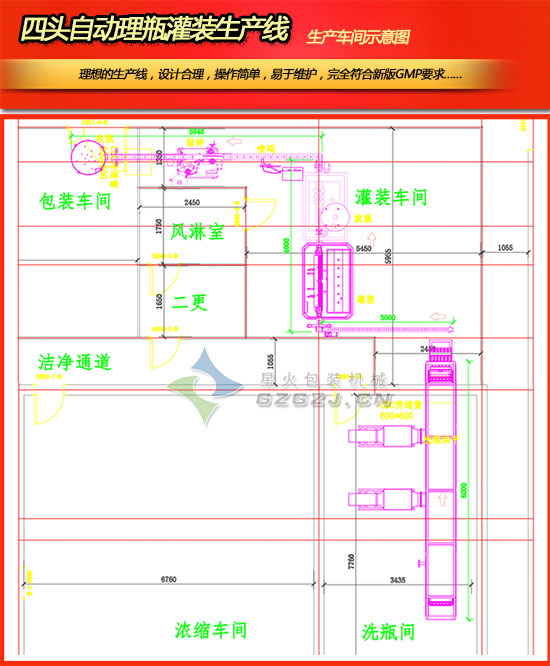 四头自动理瓶灌装生产线生产车间演示示意图